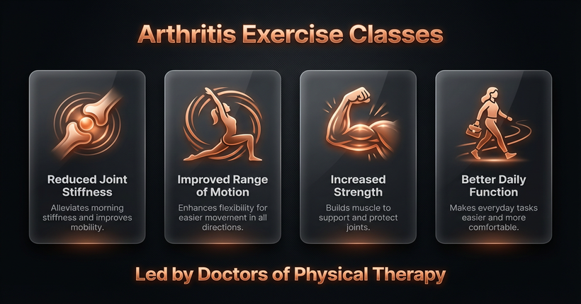 Arthritis exercise program